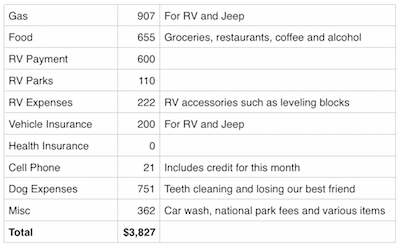 September Expense and Income Report - Expenses