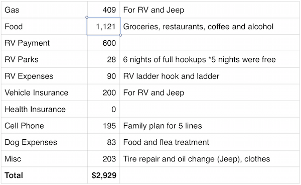 November 2015 Expenses