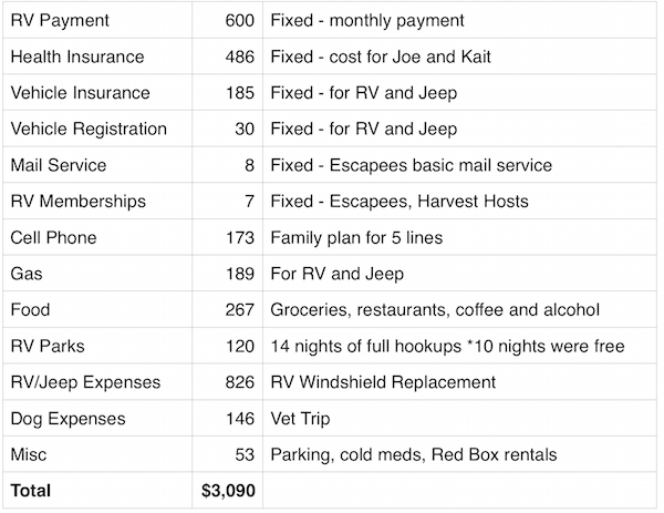 May 2016 Expenses Report