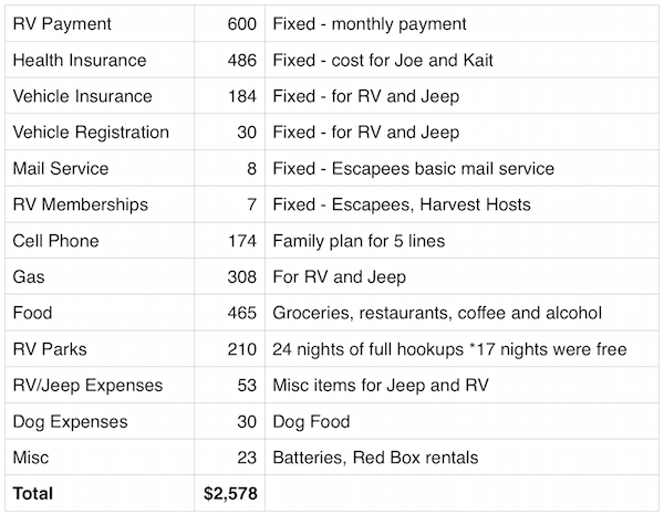 June 2016 Expenses Report