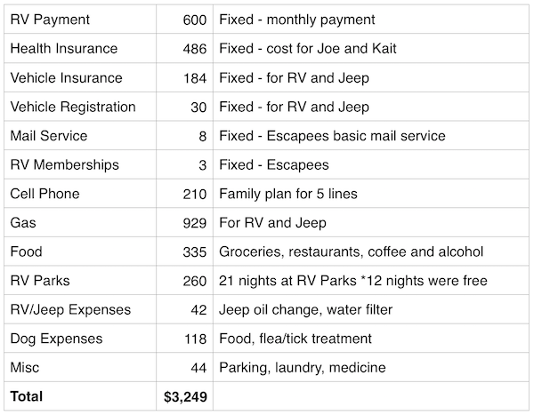 August 2016 Expenses breakdown